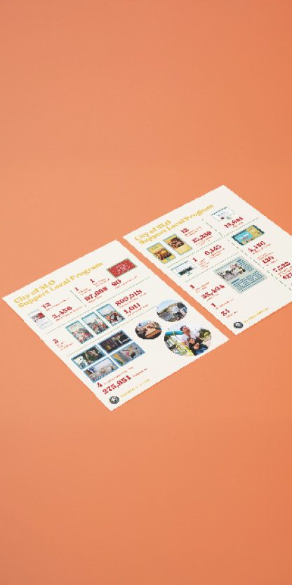 City of San Luis Obispo Reporting