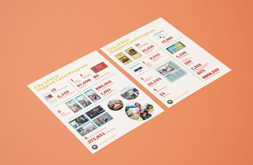 City of San Luis Obispo Reporting